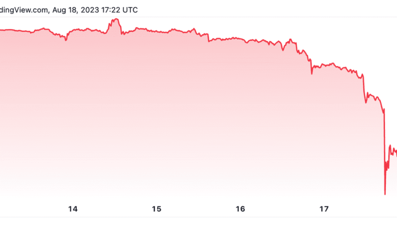 why is bitcoin dropping